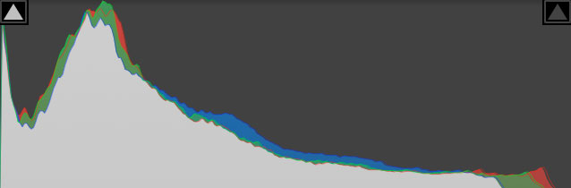 Praxisbeispiel Histogramm verstehen